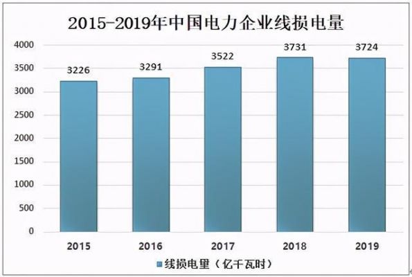 电能传输损耗（电力传输损耗）