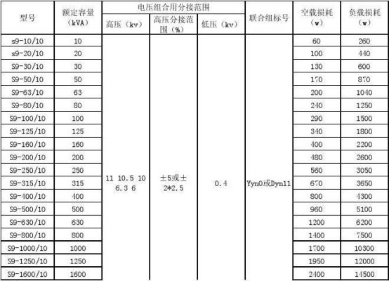 电能传输损耗（电力传输损耗）-图2