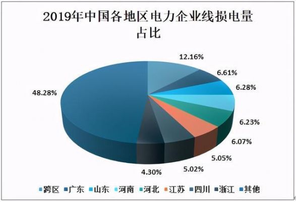 电能传输损耗（电力传输损耗）-图3