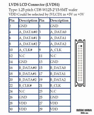 lvds接口传输距离（lvds接口与mipi）