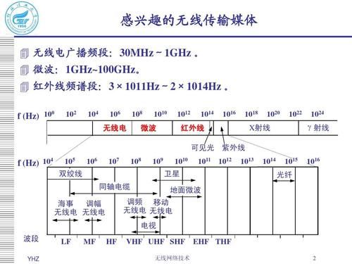 无线传输技术的分类(无线传输技术包括)-图1 无线传输技术的分类(无线传输技术包括)-图1