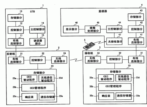 无线传输技术的分类(无线传输技术包括)-图3 无线传输技术的分类(无线传输技术包括)-图3