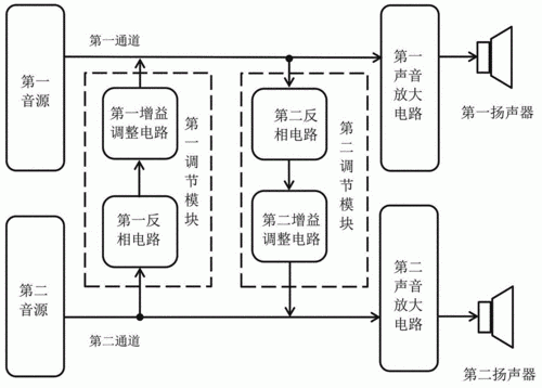 喇叭干扰的传输（喇叭信号干扰）