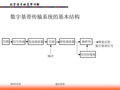 数字基带传输系统程序（数字基带传输系统的工作原理）