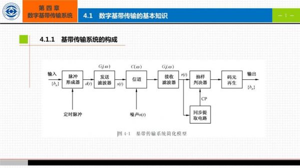 数字基带传输系统程序(数字基带传输系统的工作原理)-图3 数字基带传输系统程序(数字基带传输系统的工作原理)-图3