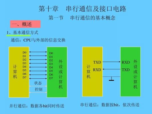 串行传输和并行传输的区别(串行传输与并行传输)-图2 串行传输和并行传输的区别(串行传输与并行传输)-图2