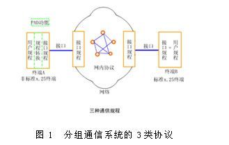 分组交换的传输特点（分组交换传输什么信号）