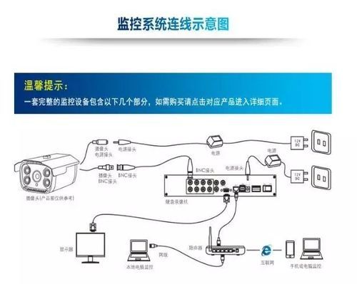 监控传输线名称图片（监控传输原理）