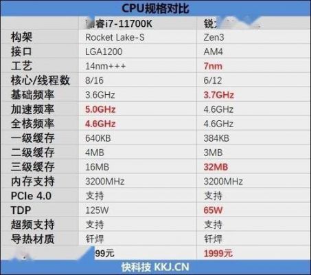 包含羿龙905e跑分的词条-图2 包含羿龙905e跑分的词条-图2