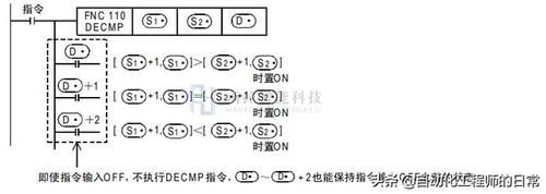 浮点通讯传输数据（浮点数传送）