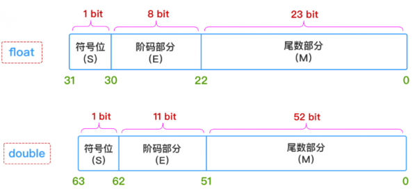 浮点通讯传输数据(浮点数传送)-图3 浮点通讯传输数据(浮点数传送)-图3