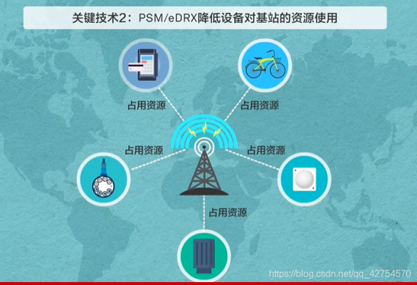 窄带物联网传输技术（窄带物联网和物联网的区别）