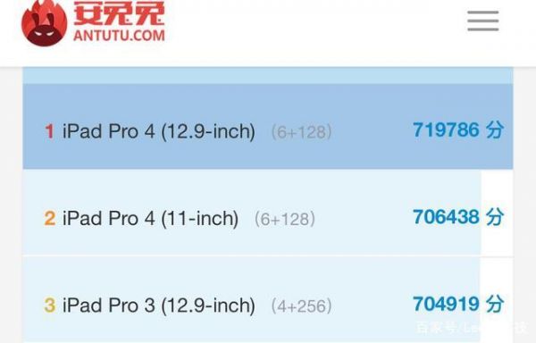 包含A12X跑分低的词条-图3 包含A12X跑分低的词条-图3