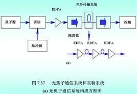 光孤子传输特性(简述光孤子通信系统的基本工作原理)-图2 光孤子传输特性(简述光孤子通信系统的基本工作原理)-图2