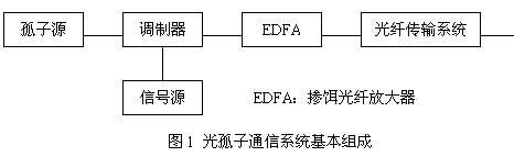 光孤子传输特性(简述光孤子通信系统的基本工作原理)-图3 光孤子传输特性(简述光孤子通信系统的基本工作原理)-图3