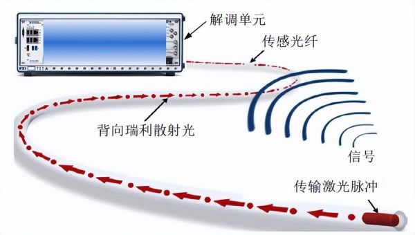传输媒介分光纤(传输媒体光纤不受电磁干扰影响)-图2 传输媒介分光纤(传输媒体光纤不受电磁干扰影响)-图2