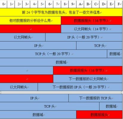 cc1101传输协议（4908传输协议）