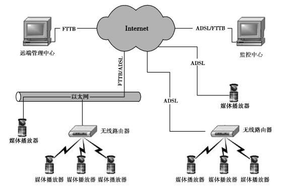 电视传输方式（数字电视传输方式）