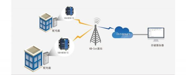 nb-iot传输终端（nbiot数据传输方案）
