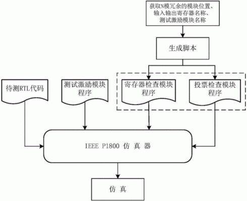 寄存器传输级概念（寄存器传输系统设计的步骤）