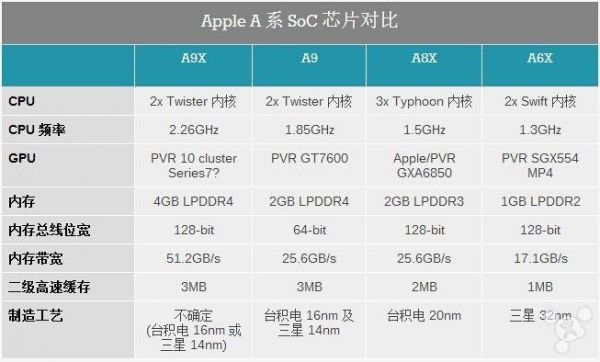 a9xgpu跑分的简单介绍