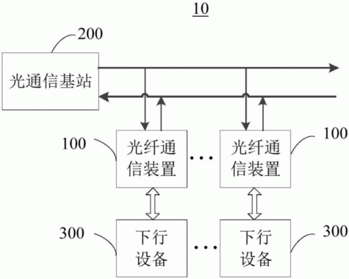 光缆传输系统设计(光纤光缆传输技术)-图3 光缆传输系统设计(光纤光缆传输技术)-图3