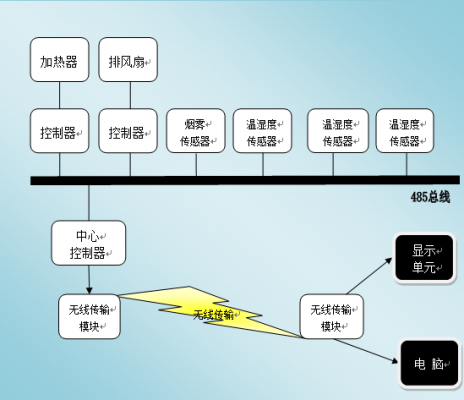 无线电能传输专用芯片(无线电能传输技术)-图3 无线电能传输专用芯片(无线电能传输技术)-图3