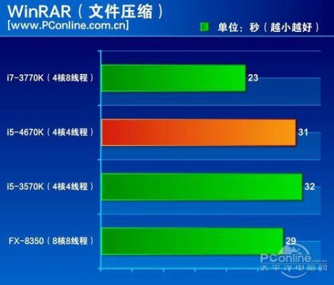 关于i5-4670k跑分的信息
