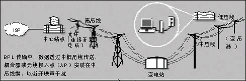 电力传输如何串联（电力传输线路）