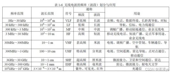 卫星传输l波段（卫星 波段）