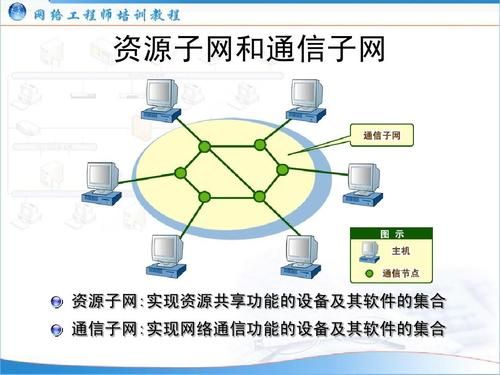 通信传输共享资源（通信和资源共享）