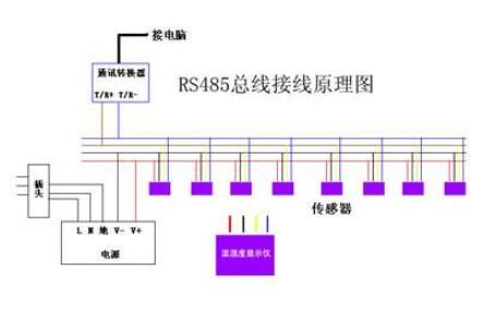 现场总线传输距离（现场总线传输距离怎么算）