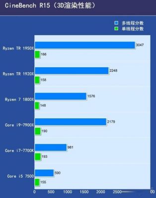 锐龙1950x跑分的简单介绍