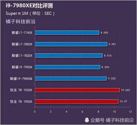 锐龙1950x跑分的简单介绍-图3 锐龙1950x跑分的简单介绍-图3
