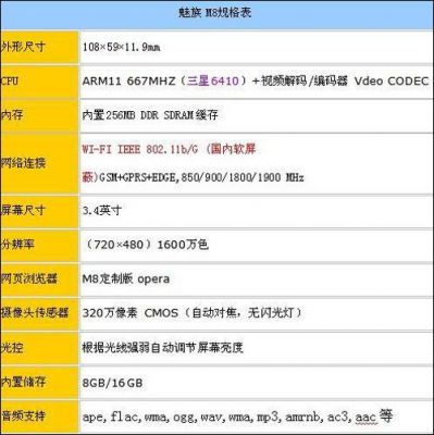 包含魅族m578c跑分的词条-图3 包含魅族m578c跑分的词条-图3