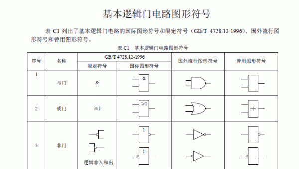 传输门电路题目(传输门电路符号)-图2 传输门电路题目(传输门电路符号)-图2