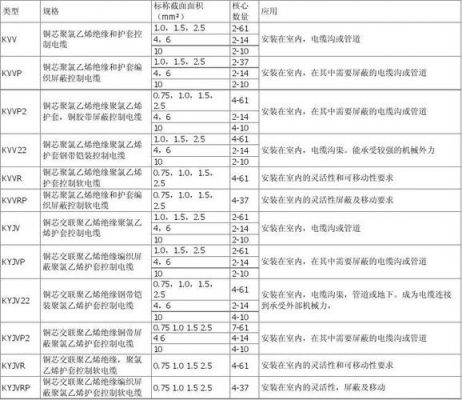 控制电缆传输距离多远(控制电缆最远传输距离)-图2 控制电缆传输距离多远(控制电缆最远传输距离)-图2