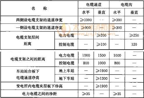 控制电缆传输距离多远(控制电缆最远传输距离)-图3 控制电缆传输距离多远(控制电缆最远传输距离)-图3