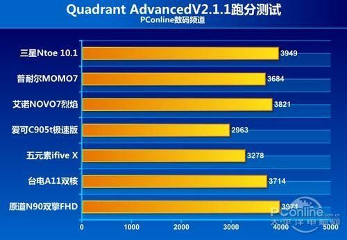 i7770跑分多少的简单介绍-图2 i7770跑分多少的简单介绍-图2