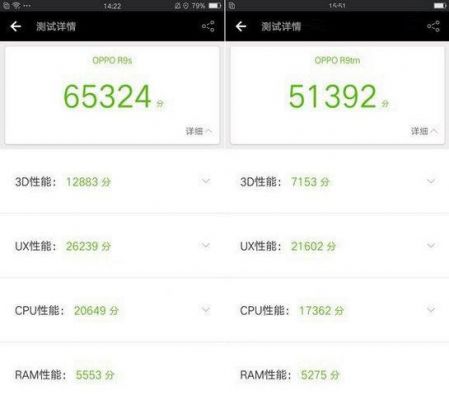 关于oppor9puls跑分最高的信息