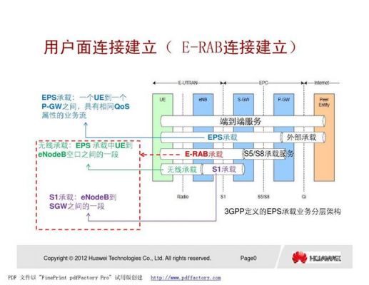 lte传输模式协议（lte传输带宽一般要求不低于）