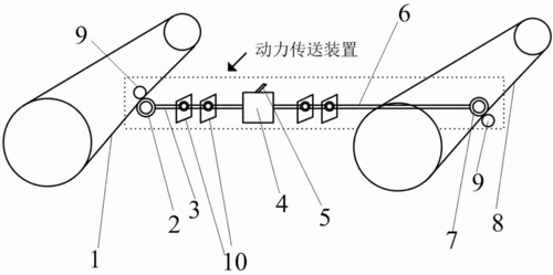 传输装置（传输装置动力装置）