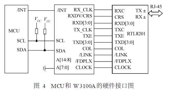 mcu接口传输协议（mcu 接口）