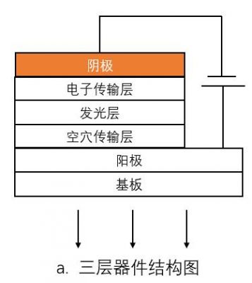 电子传输层etl(电子传输层材料有哪些)-图2 电子传输层etl(电子传输层材料有哪些)-图2