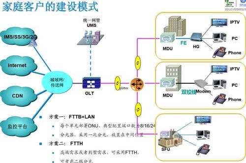 gpon传输方式(gpon技术)-图3 gpon传输方式(gpon技术)-图3