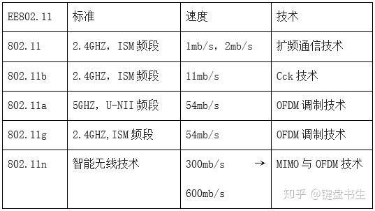 单模传输速率（单模传输距离远,多模传输带宽大）