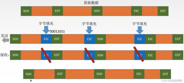透明传输的特点（透明传输的含义）