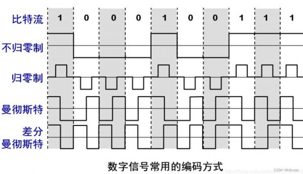 传输线s矩阵(传输线S矩阵通解)-图3 传输线s矩阵(传输线S矩阵通解)-图3