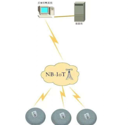 nb一lot数据传输（nblot传输距离）