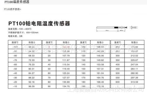 pt100传输距离（pt100温度传感器传输距离）